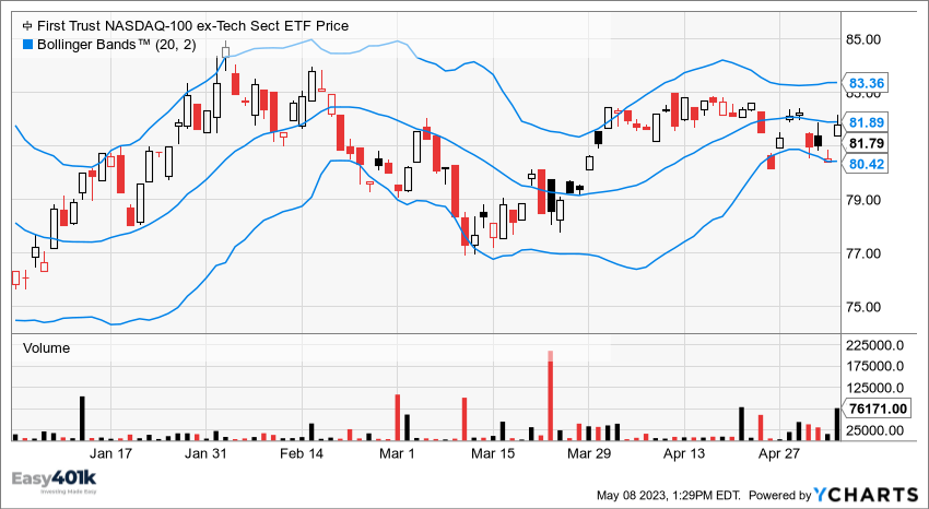 Blog Chart 3