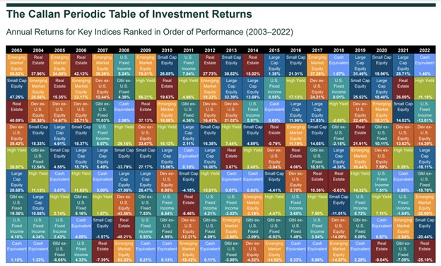 Callen Periodic Table of Investment Returns 5.31.2023 Deep Dive