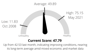 Current Score 47.79 for Drew Blog Aug 2023