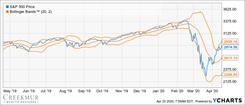 bollinger bands