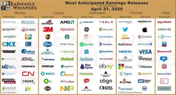 corp earnings 4.2020