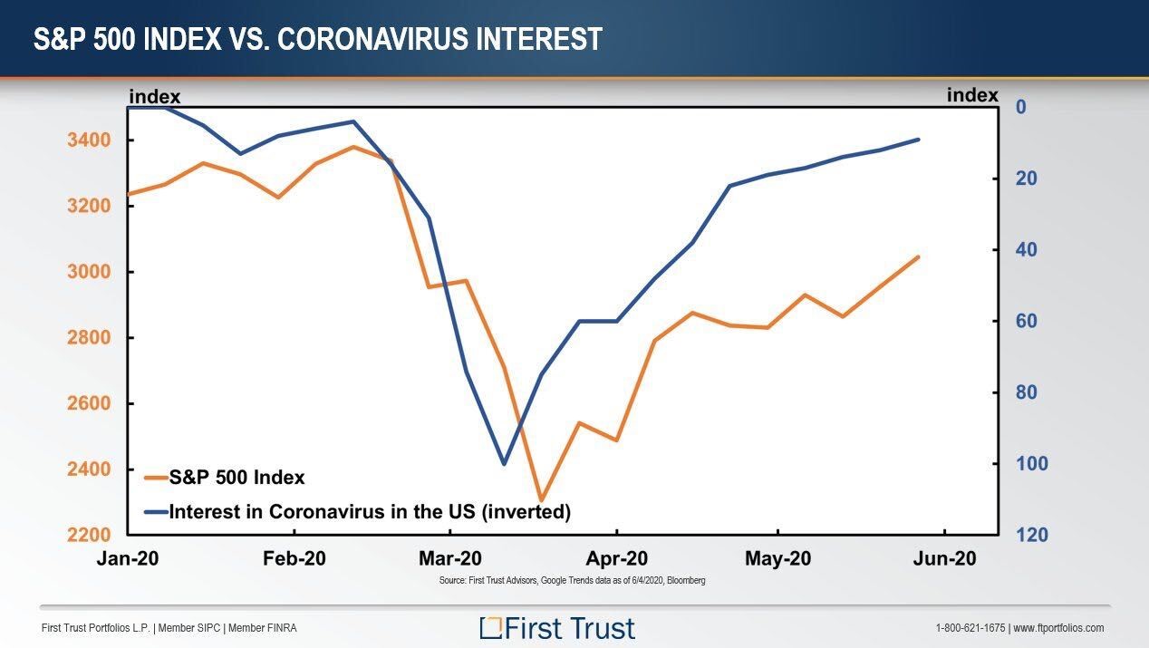 index vs corona virus