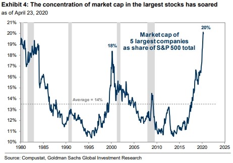 top companies stock